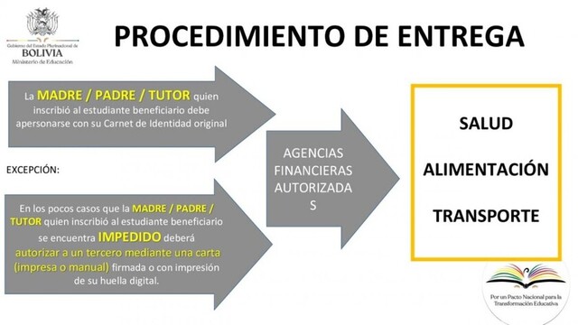¿Quiénes pueden ir a cobrar el Bono Familia el próximo miércoles?