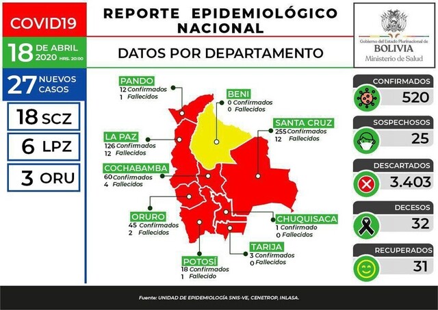 Covid-19, los casos suben a 520 en sábado