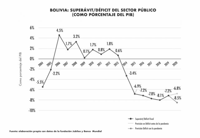 El Presupuesto General del Estado en tiempos de pandemia