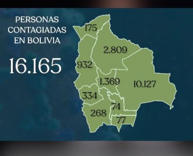 Bolivia alcanza nuevo récord diario con 884 nuevos casos de coronavirus 