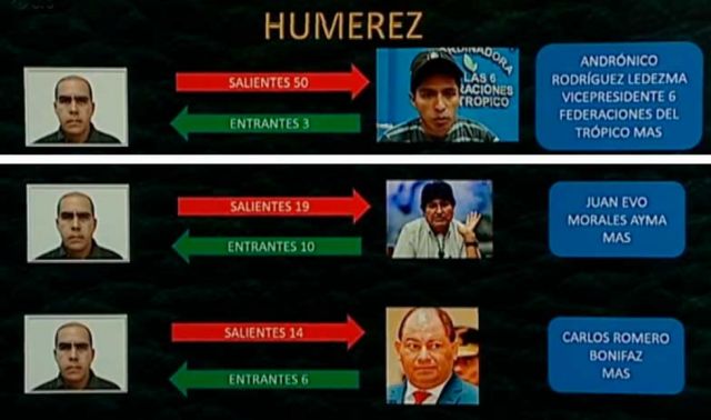 Caso Respiradores: Flujo de llamadas salpica a Evo, Andrónico y dirigentes del MAS