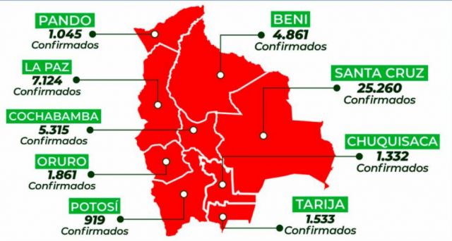 Bolivia se acerca a los 50 mil contagios de Covid-19