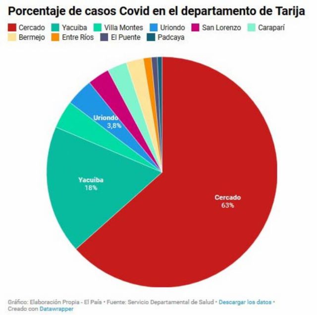 El Covid y la muerte, un análisis pendiente