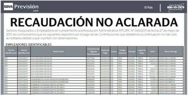 Asegurados y Empleadores cuyo pago de Contribuciones no fueron acreditados en la AFP
