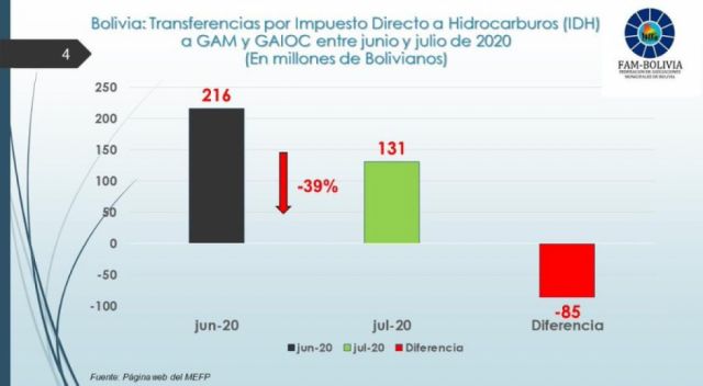 Ruiz: ¿Se avecina una crisis fiscal?