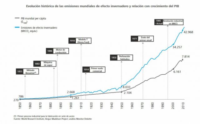 ¿Por qué es importante hablar de una transición energética?
