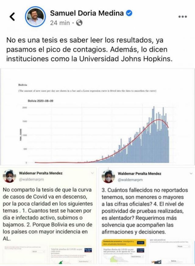 Peralta objeta resultados de "descenso" en la curva de contagios Covid en Bolivia 