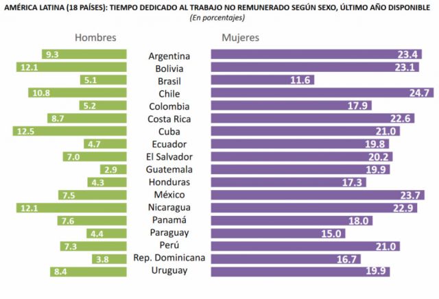 Pandemia: los trabajos de cuidado en el centro de la economía 