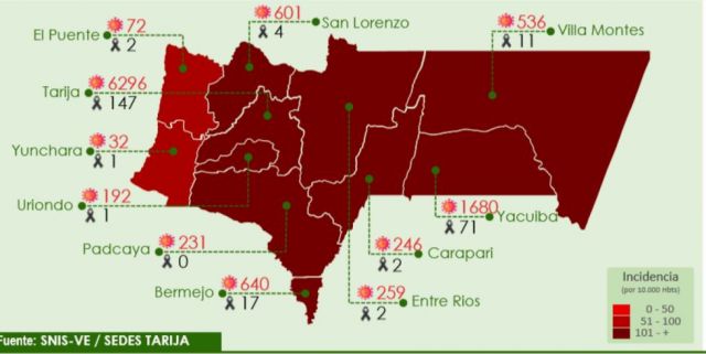 Tarija notifica 219 nuevos casos de Covid-19 y 3 decesos en la última jornada