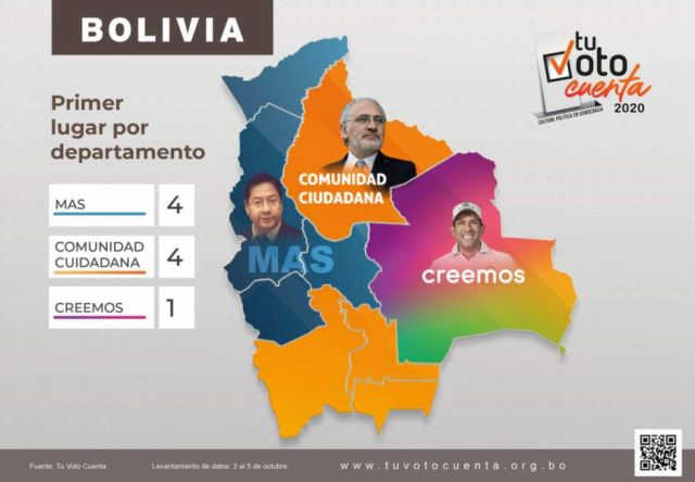 TVC: Arce y Mesa ganan en cuatro departamentos, Camacho logra uno