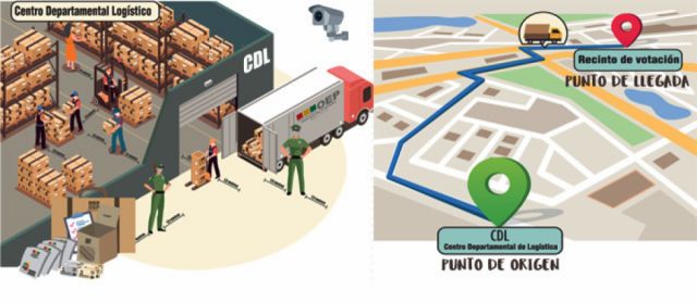 Cadena de custodia y sistemas de monitoreo en tiempo real resguardan los materiales electorales
