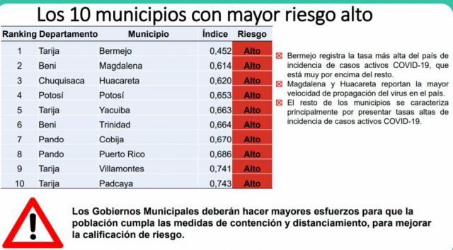 Tarija va a elecciones con cuatro municipios en alerta por Covid