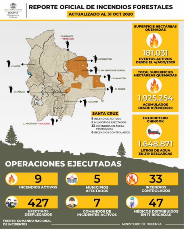 Disminuyen a nueve los incendios forestales activos en Bolivia