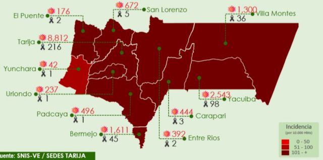 Tarija reporta 9 casos nuevos de Covid y contagios suben a 16.725