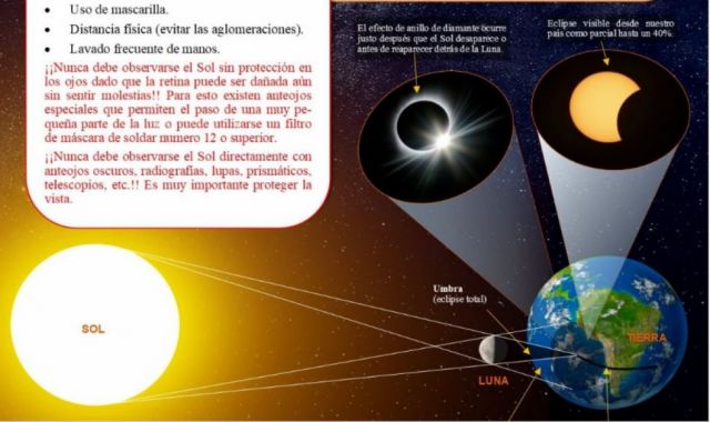 Eclipse de Sol: Horarios y recomendaciones para ver en Tarija y en el resto de Bolivia