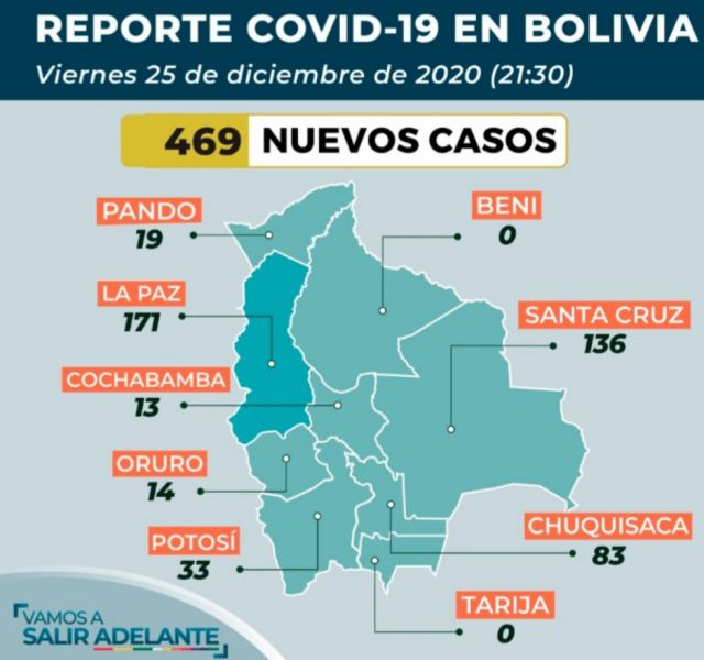 Bolivia reporta 469 casos positivos de Covid-19 la jornada del 25 de diciembre 