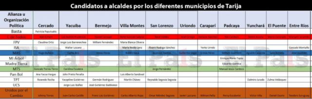 Rumbo al 7M: La “rareza” de&nbsp;la mujer alcaldesa en Tarija