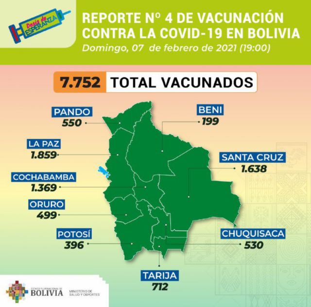 Del primer lote de vacunas que llegaron a Bolivia el 72% ya fueron utilizadas, según el Gobierno