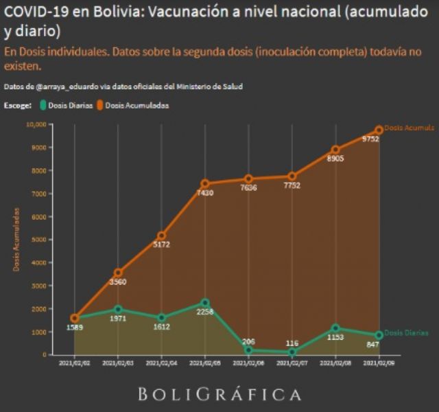 Bolivia: información de voluntarios para enfrentar la pandemia