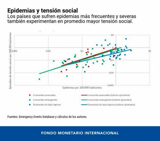 La larga sombra de la Covid-19 y el impacto social de las pandemias