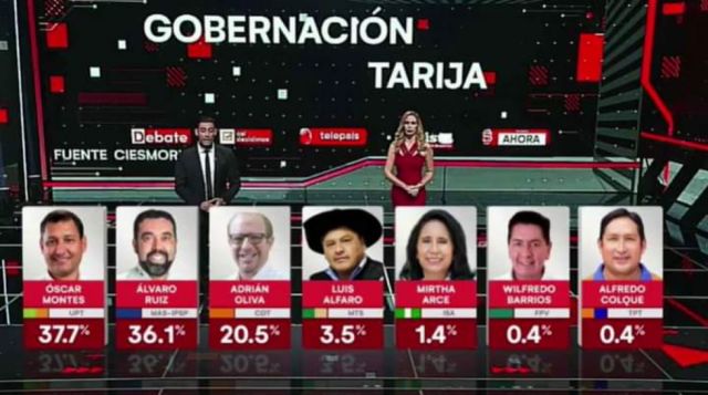 Claves y reflexiones de una elección que se resolverá en balotaje