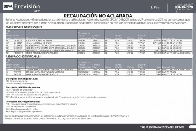 Comunicado "RECAUDACIÓN NO ACLARADA" de asegurados y empleadores de la BBVA previsión AFP
