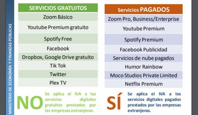 Gobierno niega que se cobre el impuesto digital a servicios gratuitos: ‘no estamos gravando el internet’