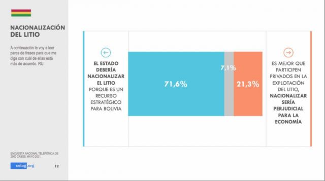 Nacionalización del Litio