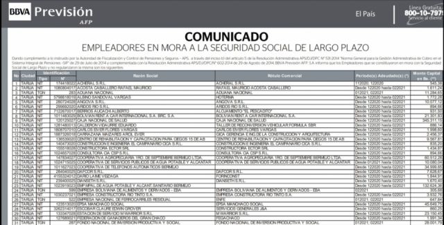 Empleadores en Mora Tarija
