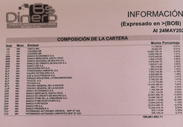 Fondo Dinero