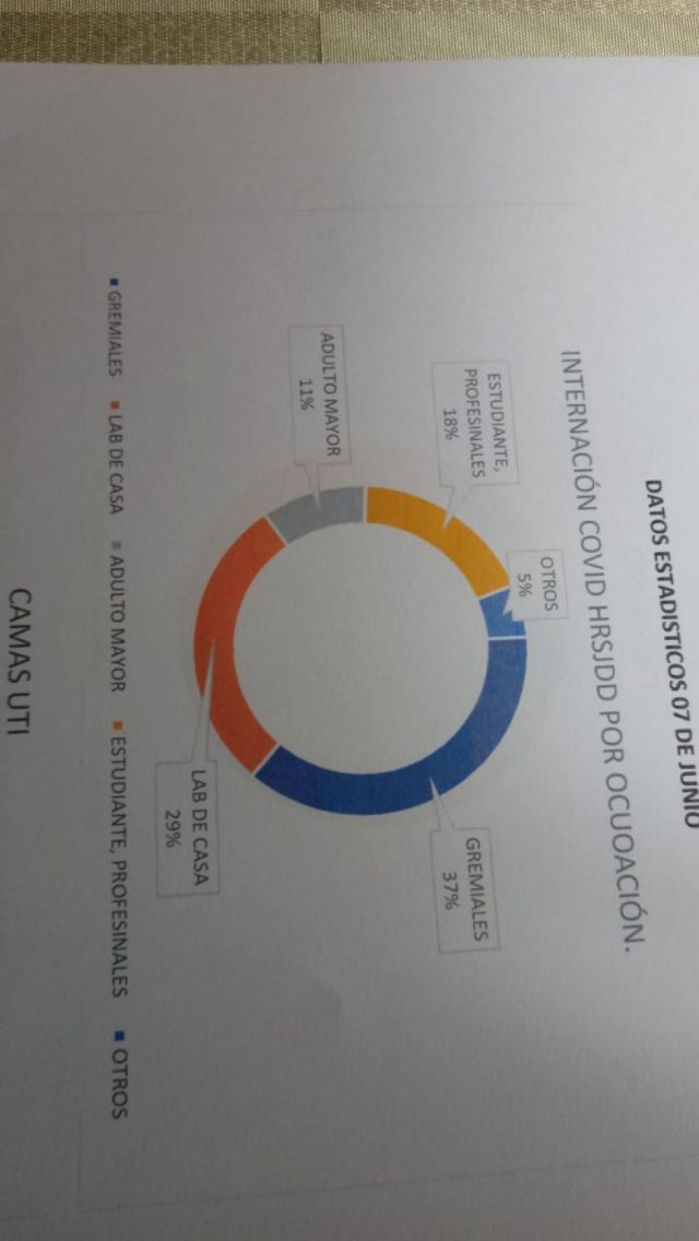 Sectores de contagio de Covid-19 en Tarija