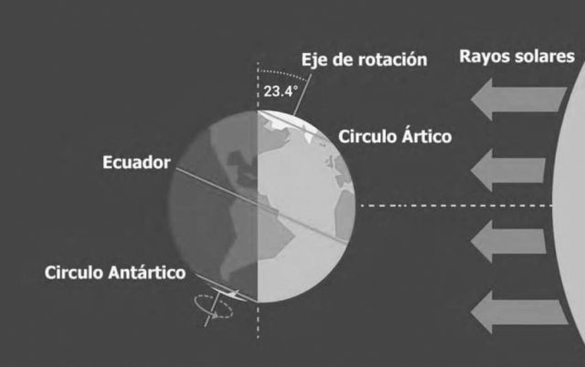 Solsticio de invierno