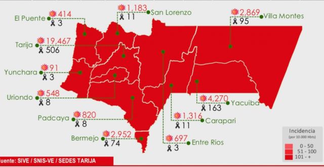 El domingo se registraron 2 fallecidos y 24 confirmados con Covid-19 