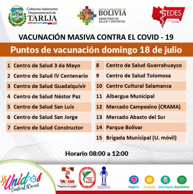 Puntos de vacunación Covid