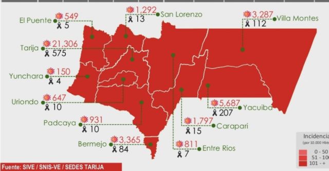 Tarija registró 9 casos de Covid-19 y 1 fallecido el sábado 