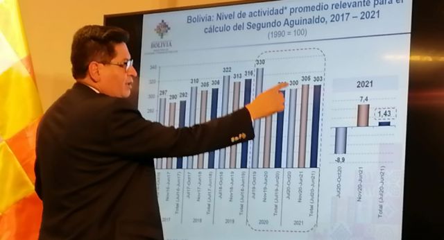 Descartan pagar doble aguinaldo para 2021