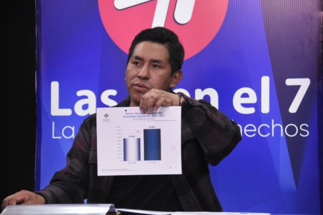Gobierno asevera que la tasa de desempleo bajó al 5,2%