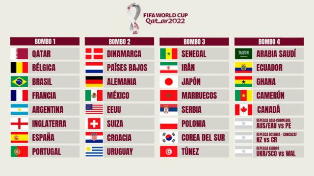 Todos los detalles del sorteo para el Mundial de Qatar 