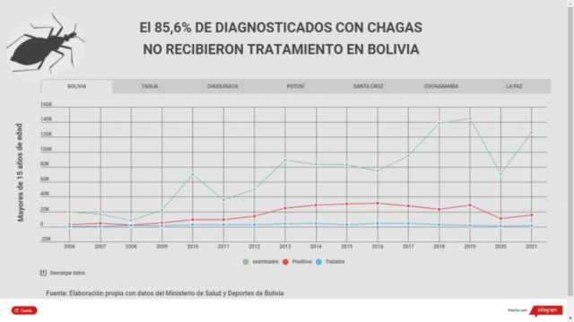 Estadísticas de diagnóstico