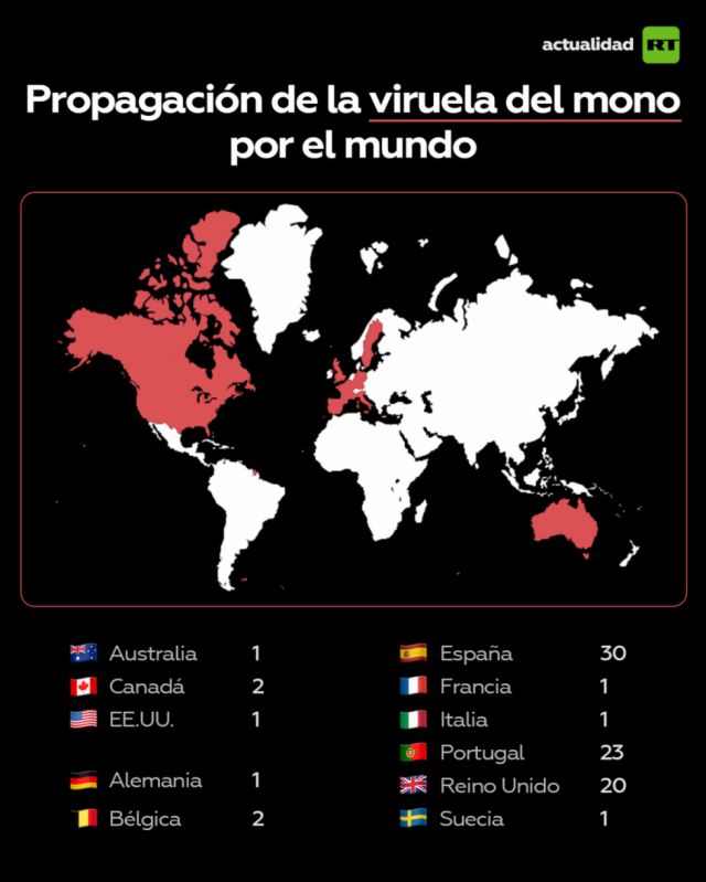 Aumenta el número de casos confirmados de viruela del mono en el mundo: ¿en qué países se han detectado hasta ahora?