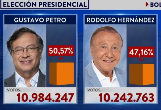 Gustavo Petro es el nuevo presidente de Colombia, según el preconteo electoral