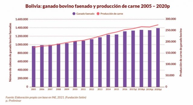 Los «reyes latinos» de la carne (y la deforestación) 