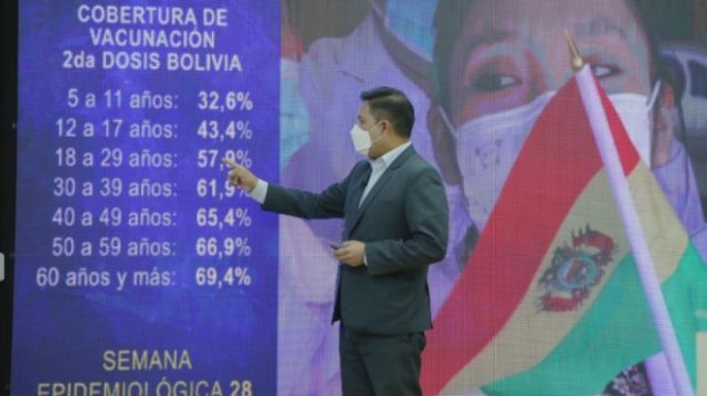 Covid: En Bolivia circulan las subvariantes más transmisibles BA.4 y BA.5