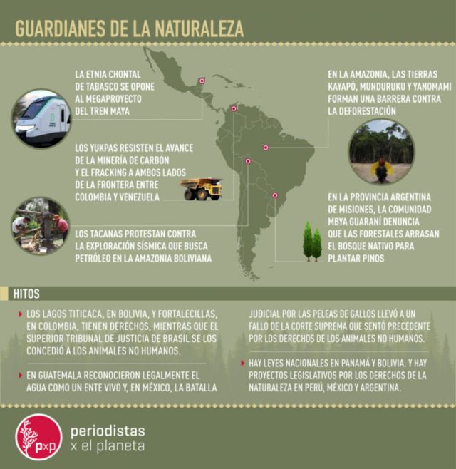 Adiós antropocentrismo: derechos de la naturaleza en América Latina