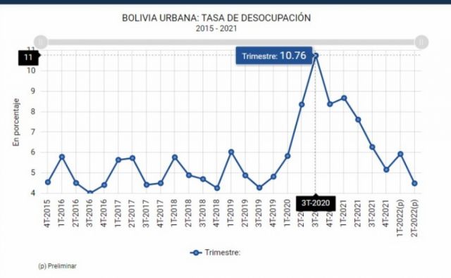 Datos del INE sobre empleo no develan calidad ni formalidad