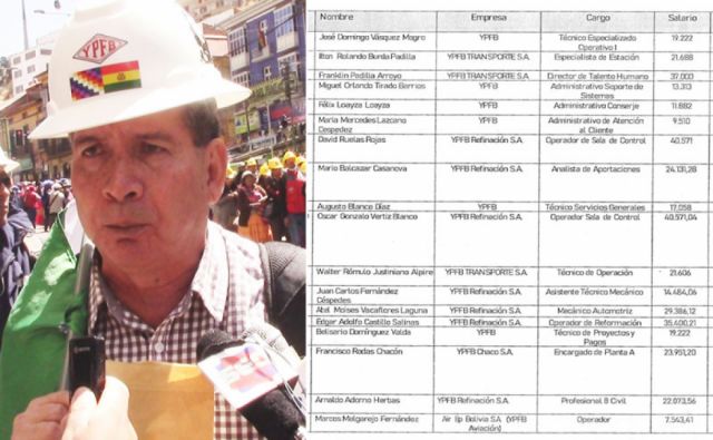 ‘Los sueldos son miserables’: Dirigente defiende a sindicalistas petroleros que gozan de fuero
