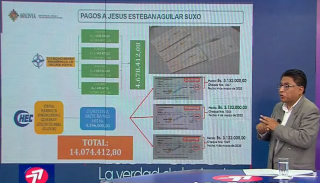 Caso coimas en ABC: Evo dice que la investigación no toca "a los de arriba"