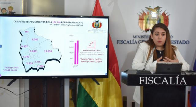 Cerca de 38 mil personas denunciaron violencia en razón de género Cerca de 38 mil personas denunciaron violencia en razón de género