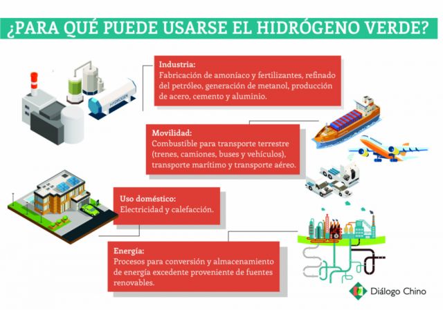 ¿Para qué puede usarse?