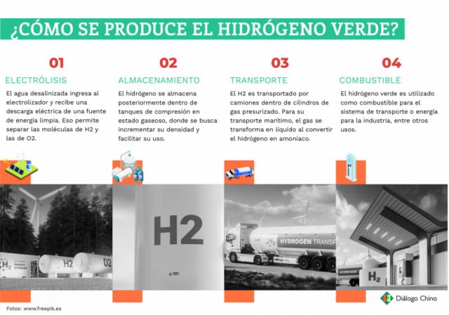 ¿Cómo se produce?
